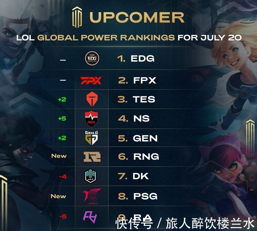 同类赛事中