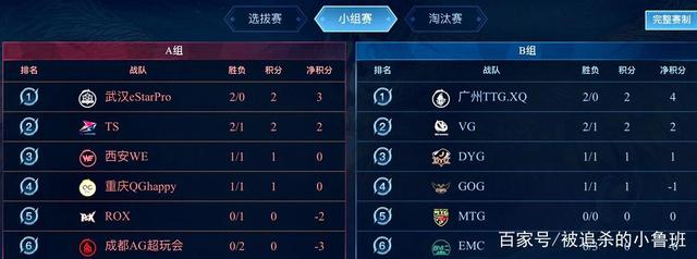 的比拼